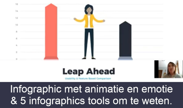 Infographic Maken Tools 2023 Hoe Maak Je Een Infograp 